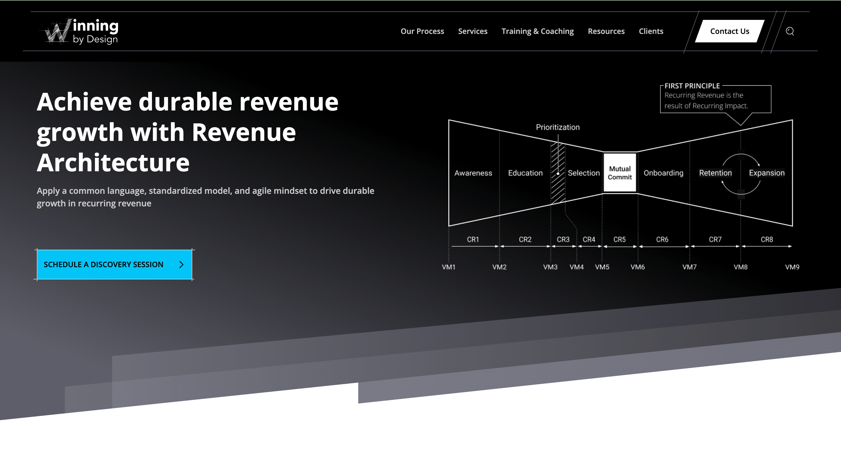 Winning By Design homepage