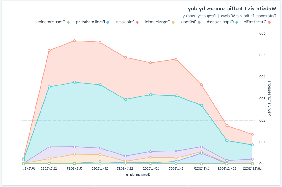 report graph