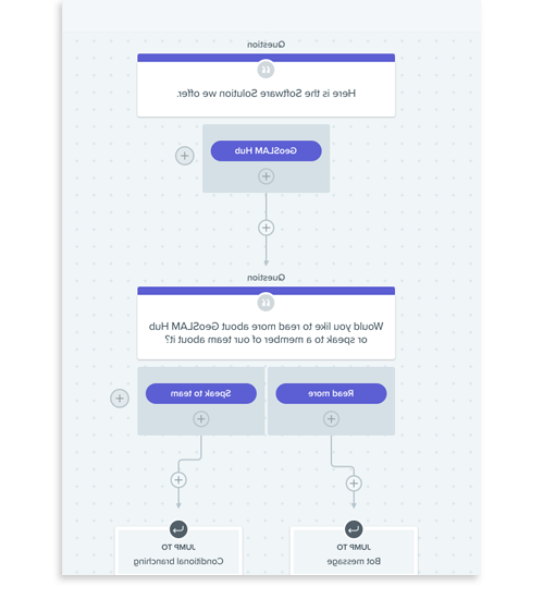 GeoSLAM Conversational Marketing Strategy